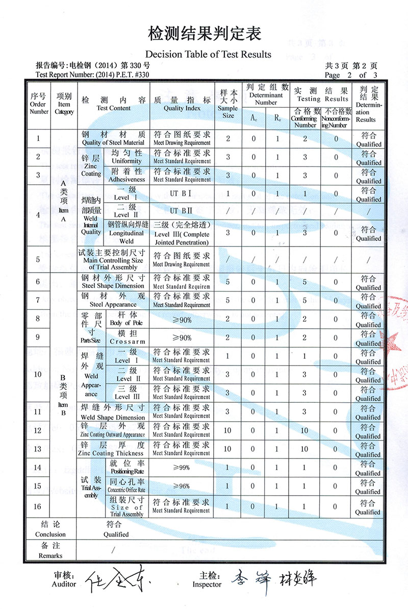 資質(zhì)證書